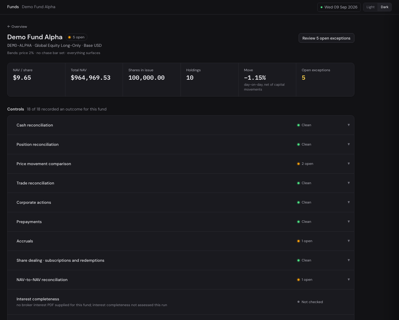 A fund page: every control and its outcome, clean or open